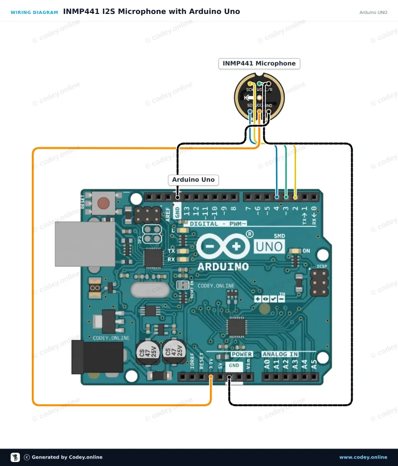 Schéma zapojení: Všesměrový mikrofon INMP441 MEMS 3.3V na Arduino UNO