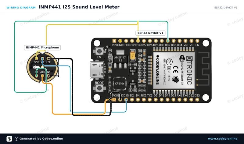Schéma zapojení: Všesměrový mikrofon INMP441 MEMS 3.3V na ESP32 DevKit V1
