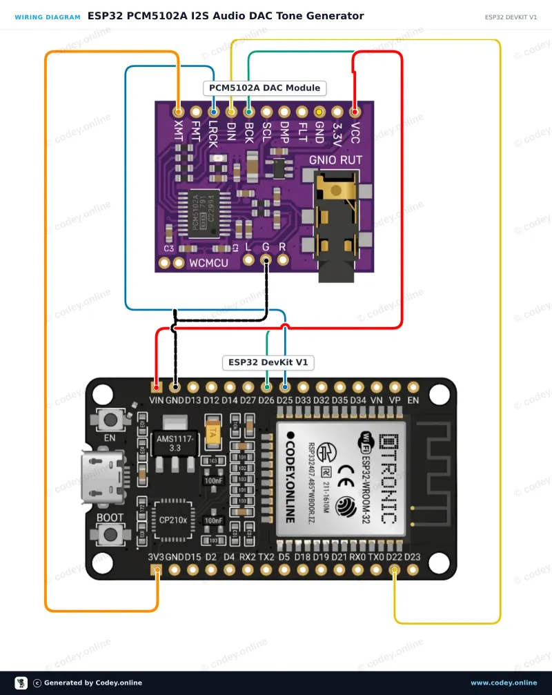 Schéma zapojení: WCMCU-5102 modul stereo DAC digitálně-analogový převodník na ESP32 DevKit V1