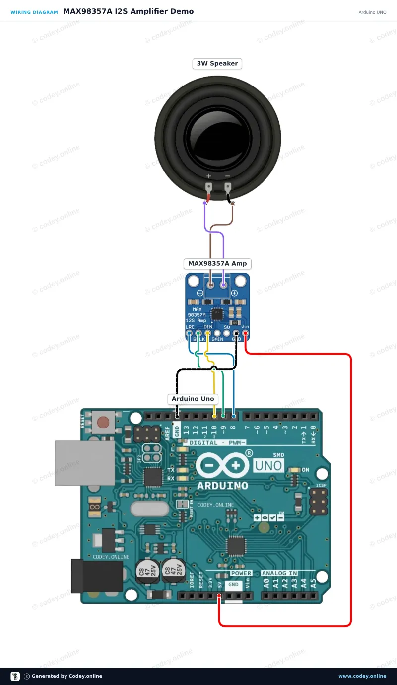 Schéma zapojení: I2S DAC s 3W zesilovačem - MAX98357A na Arduino UNO