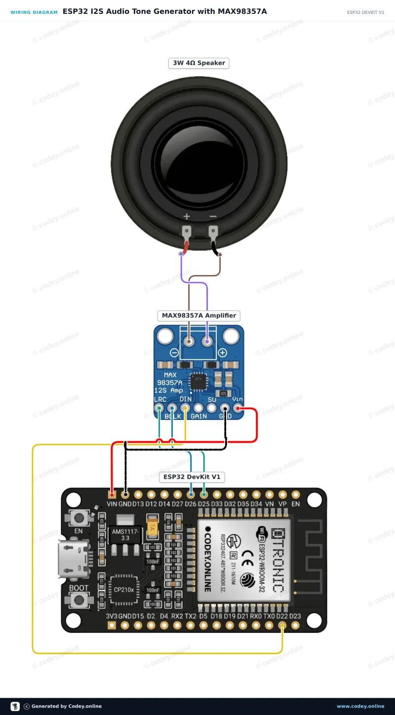 Schéma zapojení: I2S DAC s 3W zesilovačem - MAX98357A na ESP32 DevKit V1