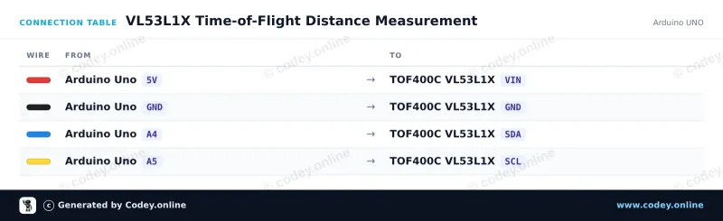 Tabulka zapojení: TOF400C-VL53L1X Senzor vzdálenosti Time-Of-Flight 4-400cm na Arduino UNO