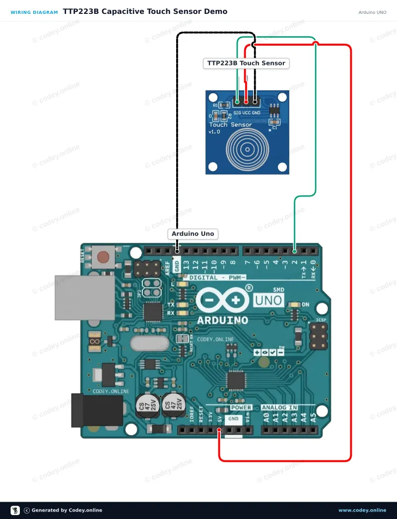Schéma zapojení: Dotykový senzor TTP223B na Arduino UNO