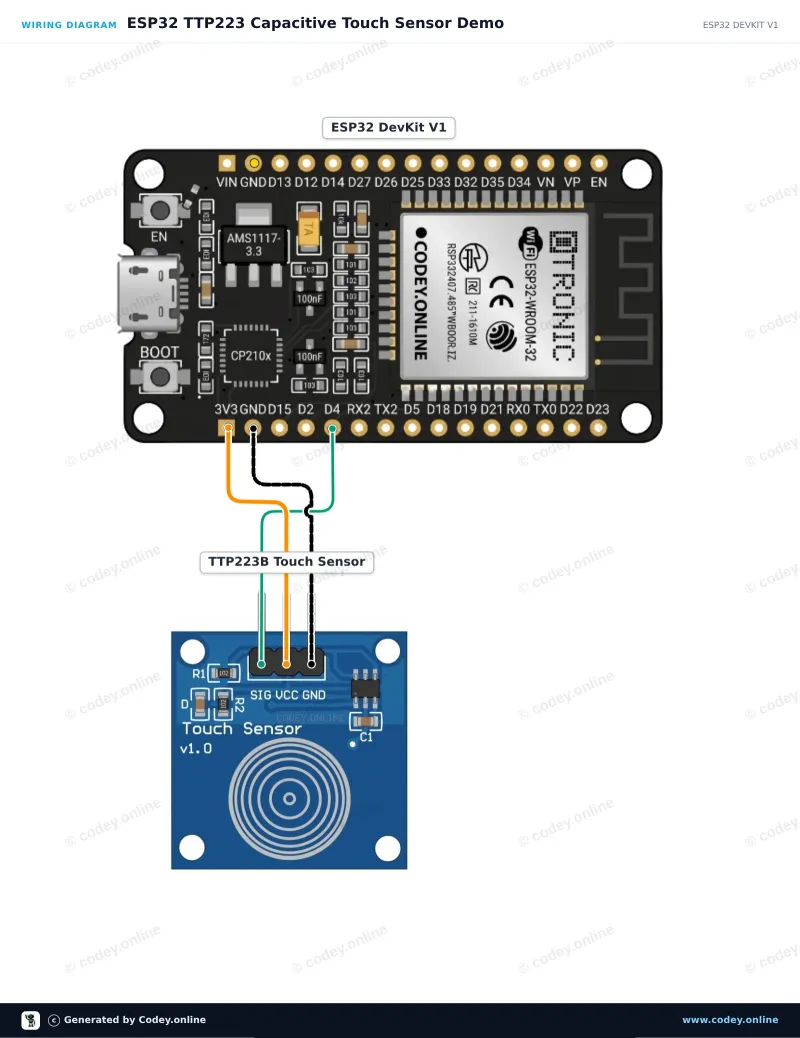 Schéma zapojení: Dotykový senzor TTP223B na ESP32 DevKit V1
