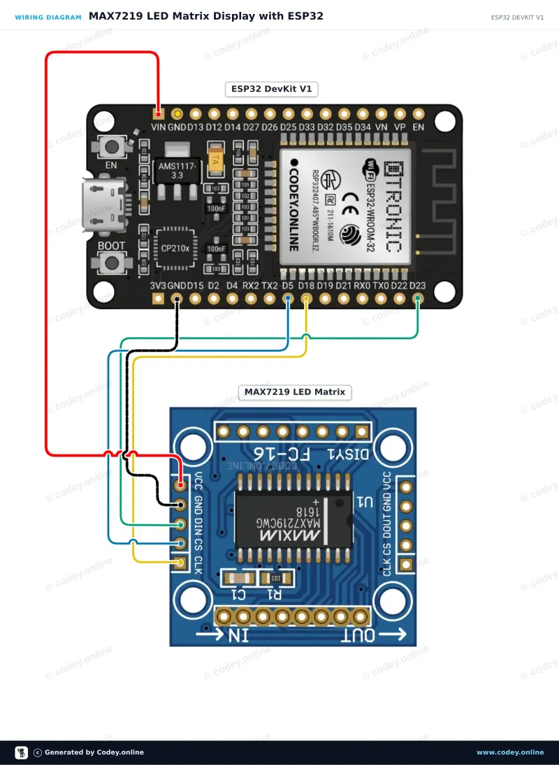 Schéma zapojení: LED Matrix Module MAX7219 Modrá na ESP32 DevKit V1