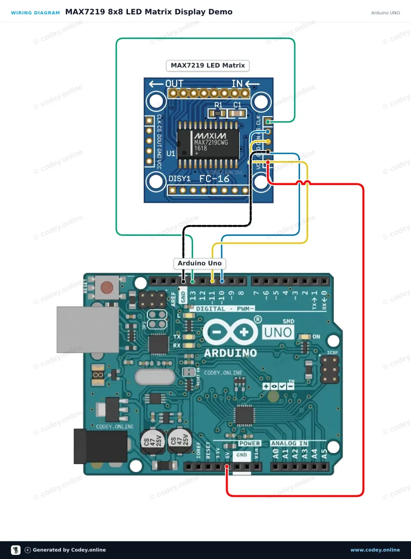 Schéma zapojení: LED Matrix Module MAX7219 Zelená na Arduino UNO