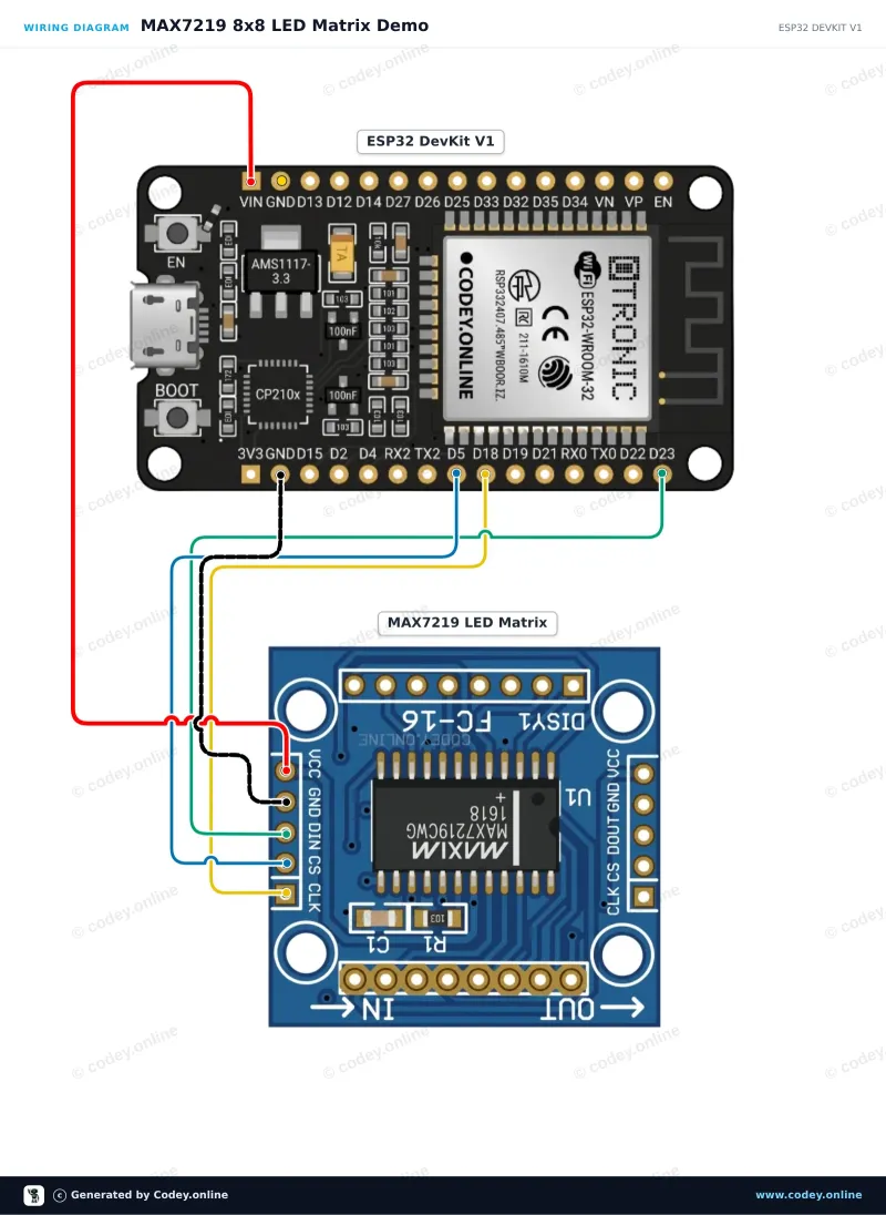Schéma zapojení: LED Matrix Module MAX7219 Zelená na ESP32 DevKit V1