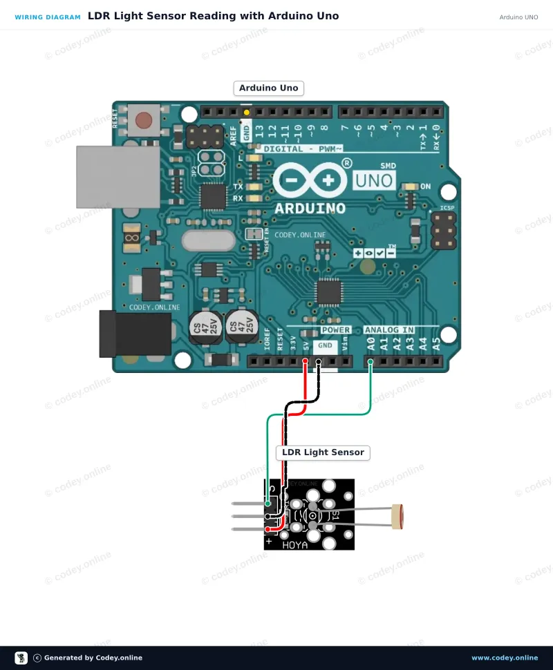 Schéma zapojení: Světlocitlivý modul LDR senzoru na Arduino UNO