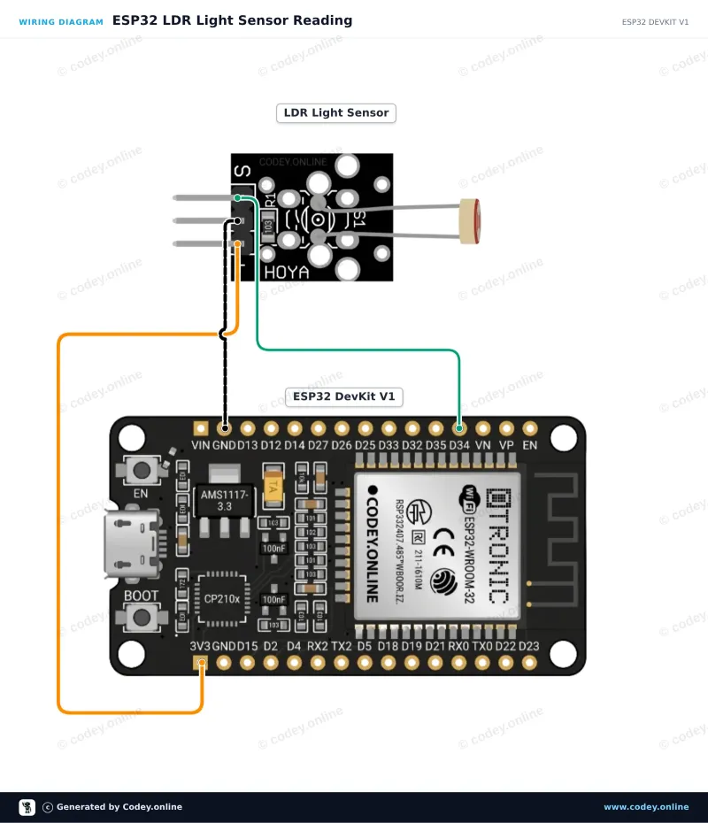 Schéma zapojení: Světlocitlivý modul LDR senzoru na ESP32 DevKit V1
