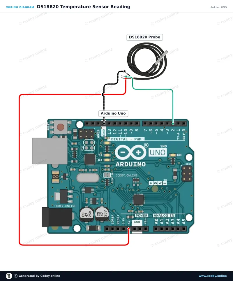 Schéma zapojení: DS18B20 vodotěsná sonda teplotního senzoru 5m kabel na Arduino UNO