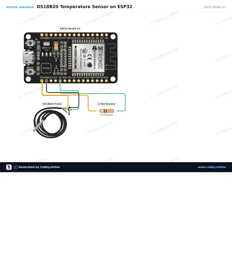 Schéma zapojení: DS18B20 vodotěsná sonda teplotního senzoru 5m kabel na ESP32 DevKit V1