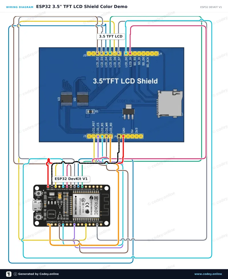 Schéma zapojení: 3.5 inch Touch screen TFT shield pro Arduino UNO a Mega na ESP32 DevKit V1