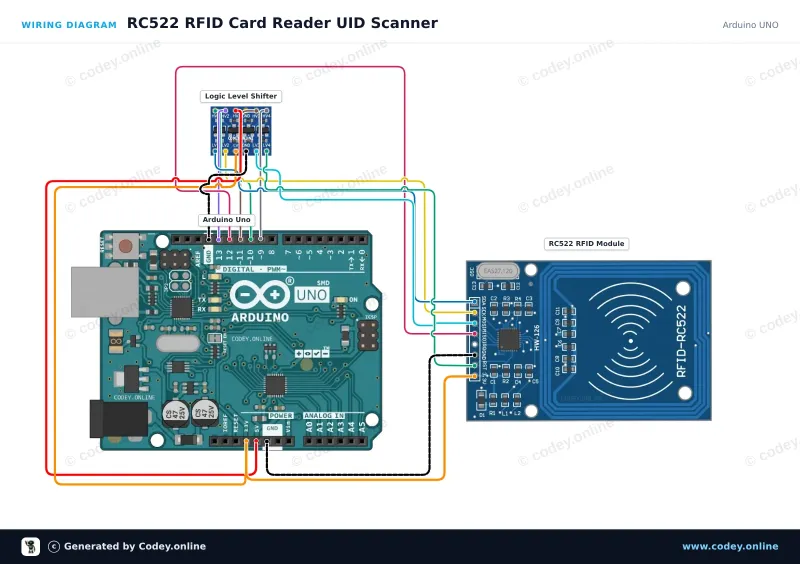 Schéma zapojení: RFID-RC522 NFC Kit MFRC522 S50 Mifare incl. RFID Fudan Card en Key Tag na Arduino UNO