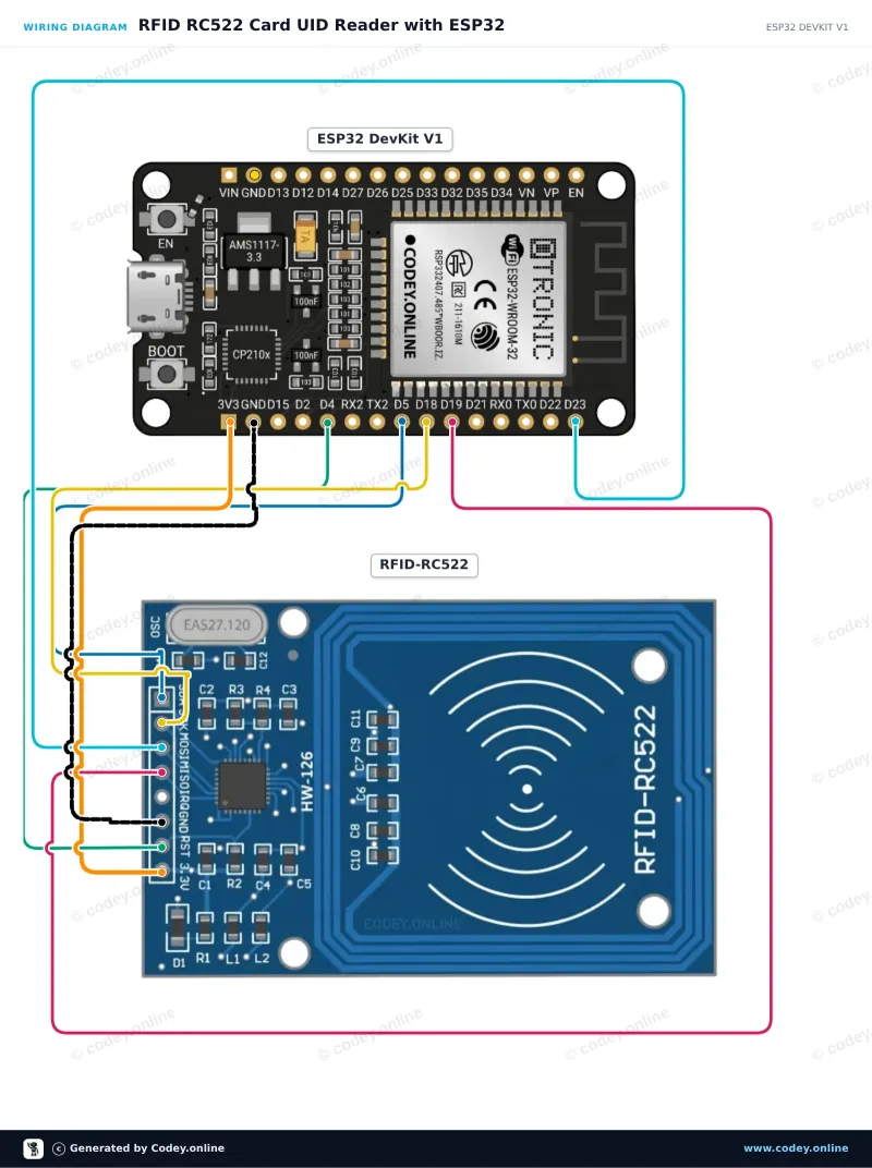 Schéma zapojení: RFID-RC522 NFC Kit MFRC522 S50 Mifare incl. RFID Fudan Card en Key Tag na ESP32 DevKit V1