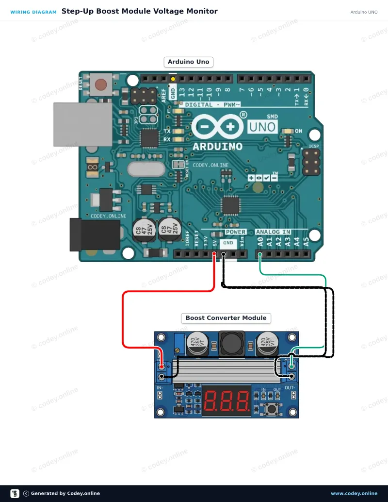Schéma zapojení: Vysoce výkonný nastavitelný step-up modul DC-DC 3.0~35V na 3.5~35V 100W s digitálním voltmetrem na Arduino UNO
