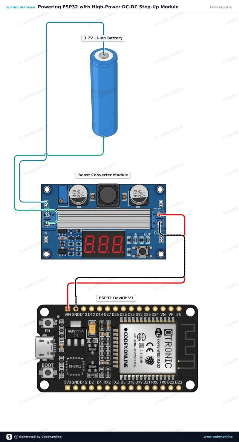 Schéma zapojení: Vysoce výkonný nastavitelný step-up modul DC-DC 3.0~35V na 3.5~35V 100W s digitálním voltmetrem na ESP32 DevKit V1