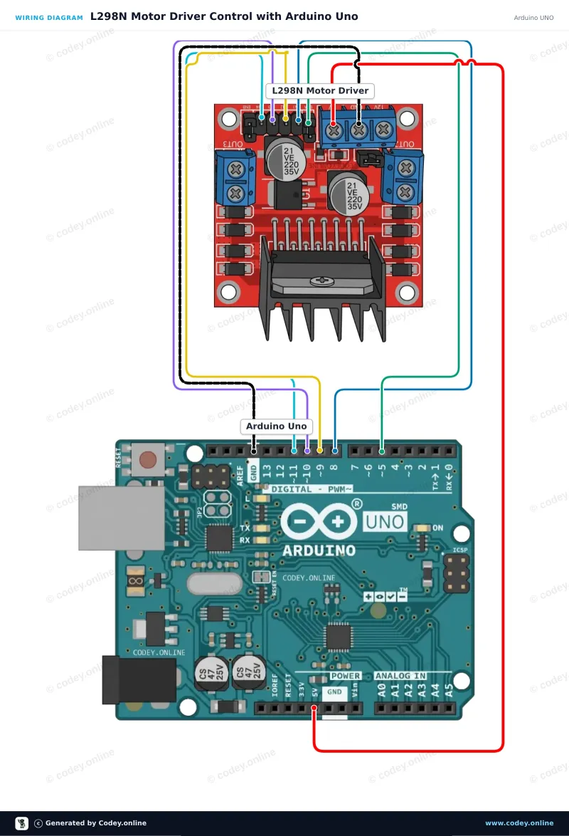 Schéma zapojení: L298N Motor Driver Board červená na Arduino UNO