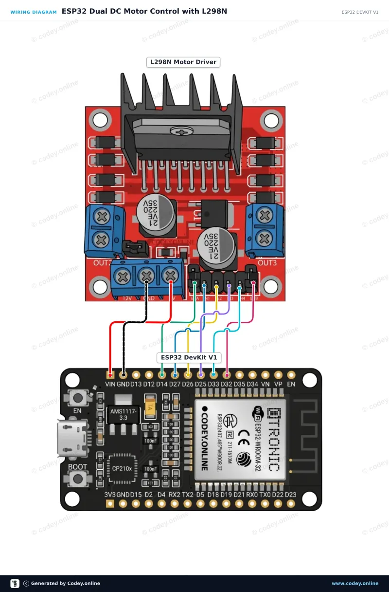 Schéma zapojení: L298N Motor Driver Board červená na ESP32 DevKit V1