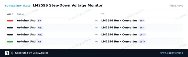 Tabulka zapojení: LM2596S Nastavitelný Step-Down 4-40V -> 1.25-37V s vestavěným voltmetrem na Arduino UNO