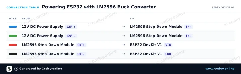 Tabulka zapojení: LM2596S Nastavitelný Step-Down 4-40V -> 1.25-37V s vestavěným voltmetrem na ESP32 DevKit V1