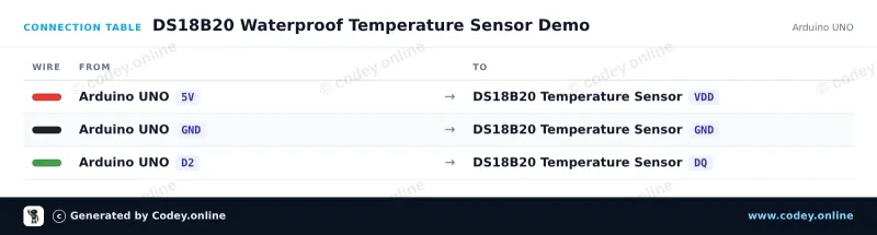 Tabulka zapojení: DS18B20 vodotěsná sonda teplotního senzoru 1m kabel na Arduino UNO
