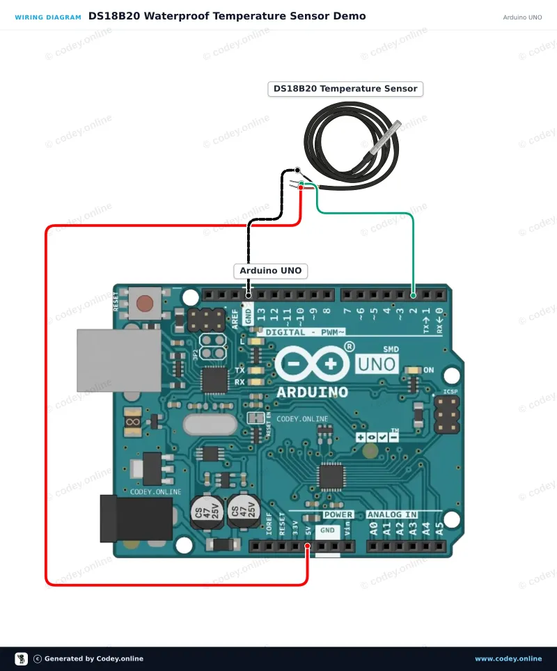 Schéma zapojení: DS18B20 vodotěsná sonda teplotního senzoru 1m kabel na Arduino UNO