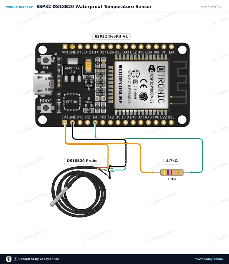 Schéma zapojení: DS18B20 vodotěsná sonda teplotního senzoru 1m kabel na ESP32 DevKit V1