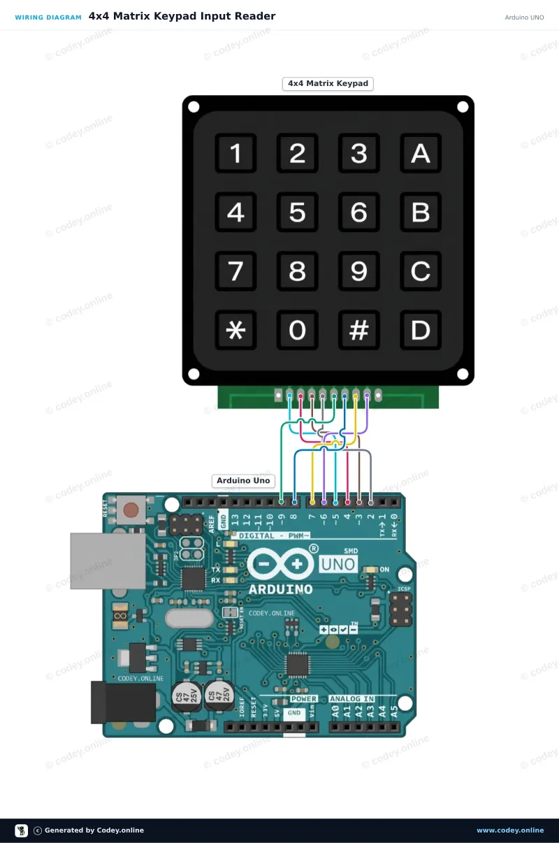 Schéma zapojení: 4x4 maticová klávesnice černá na Arduino UNO