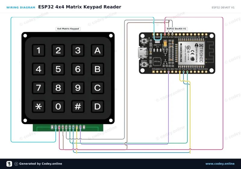 Schéma zapojení: 4x4 maticová klávesnice černá na ESP32 DevKit V1