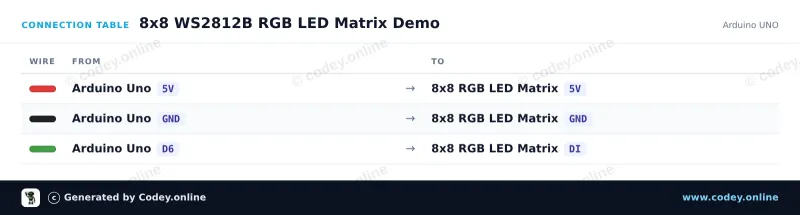 Tabulka zapojení: 8x8 RGB 64 LED Matrix 5V WS2812b na Arduino UNO