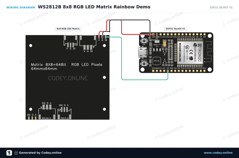 Schéma zapojení: 8x8 RGB 64 LED Matrix 5V WS2812b na ESP32 DevKit V1