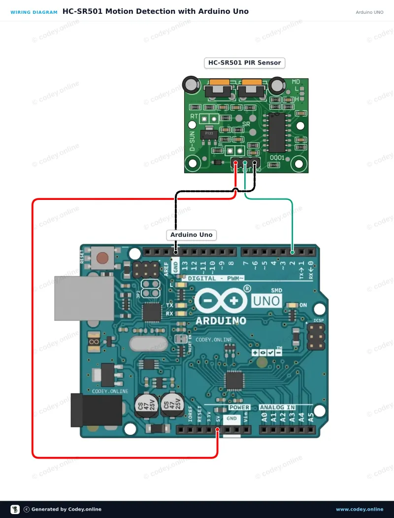 Schéma zapojení: PIR senzor HC-SR501 pohybový senzor na Arduino UNO
