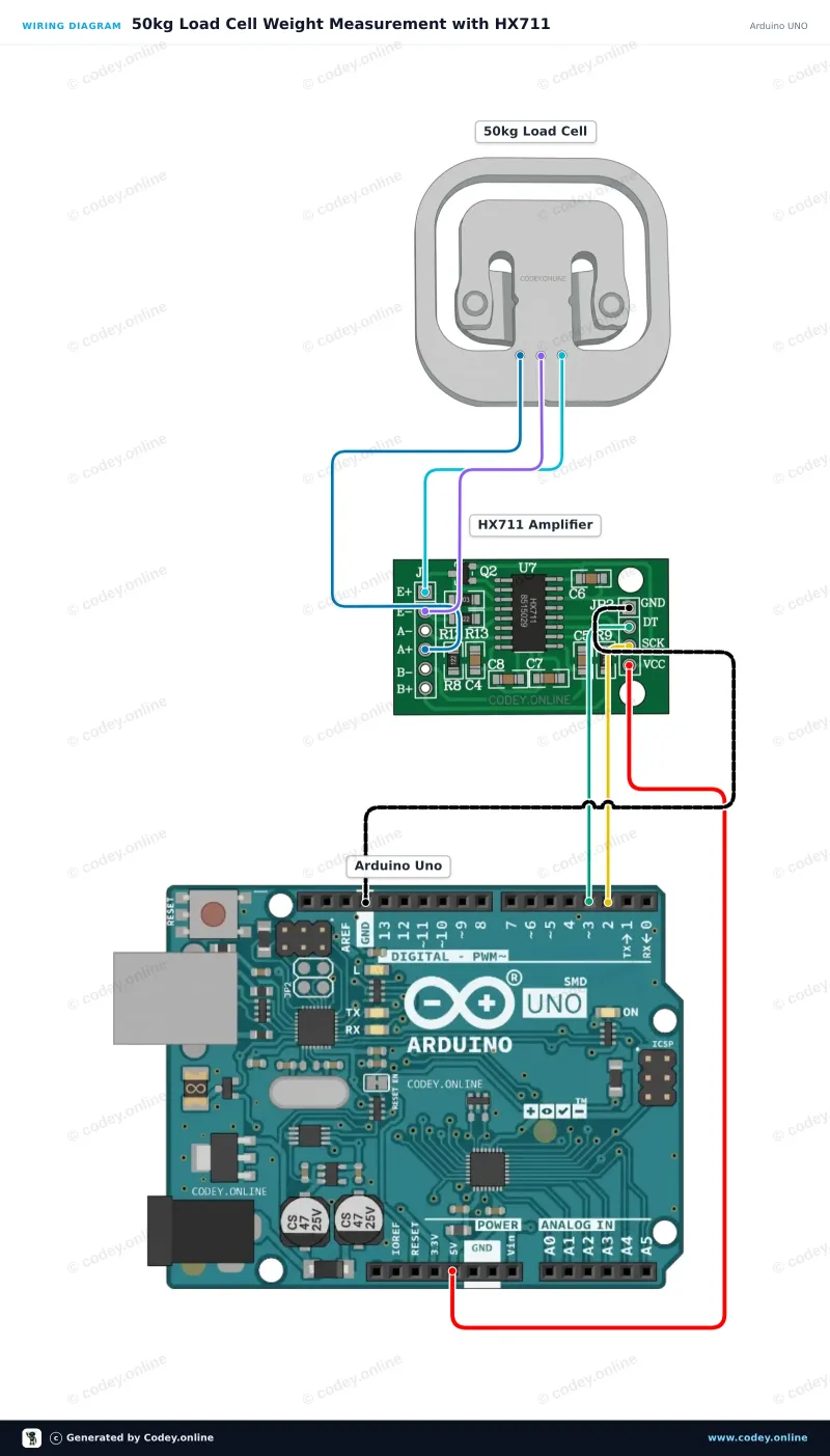 Schéma zapojení: Senzor hmotnosti do 50KG na Arduino UNO