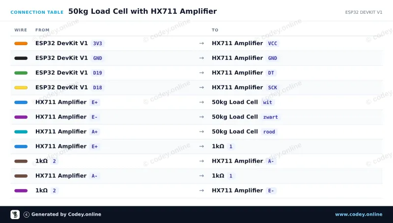 Tabulka zapojení: Senzor hmotnosti do 50KG na ESP32 DevKit V1