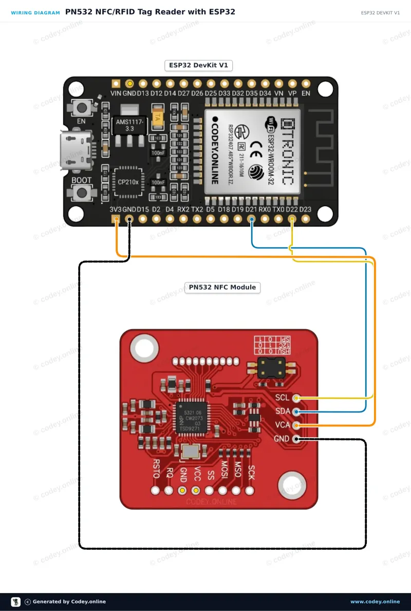 Schéma zapojení: PN532 RFID NFC Kit s kartou S50 a klíčovým tagem S50 na ESP32 DevKit V1