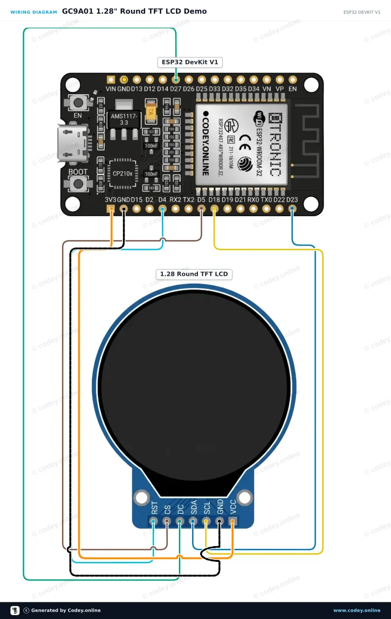 Schéma zapojení: 1,28″ kulatý TFT LCD 240×240 (GC9A01, SPI) pro Arduino na ESP32 DevKit V1