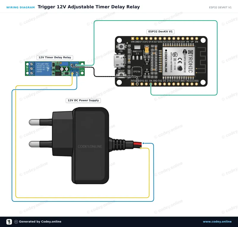 Schéma zapojení: 12V nastavitelný modul relé s časovým zpožděním na ESP32 DevKit V1
