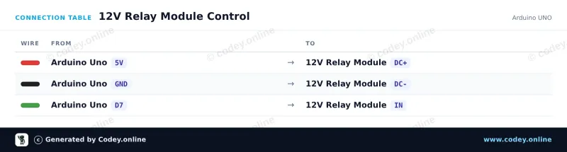 Tabulka zapojení: Reléový modul 12v na Arduino UNO