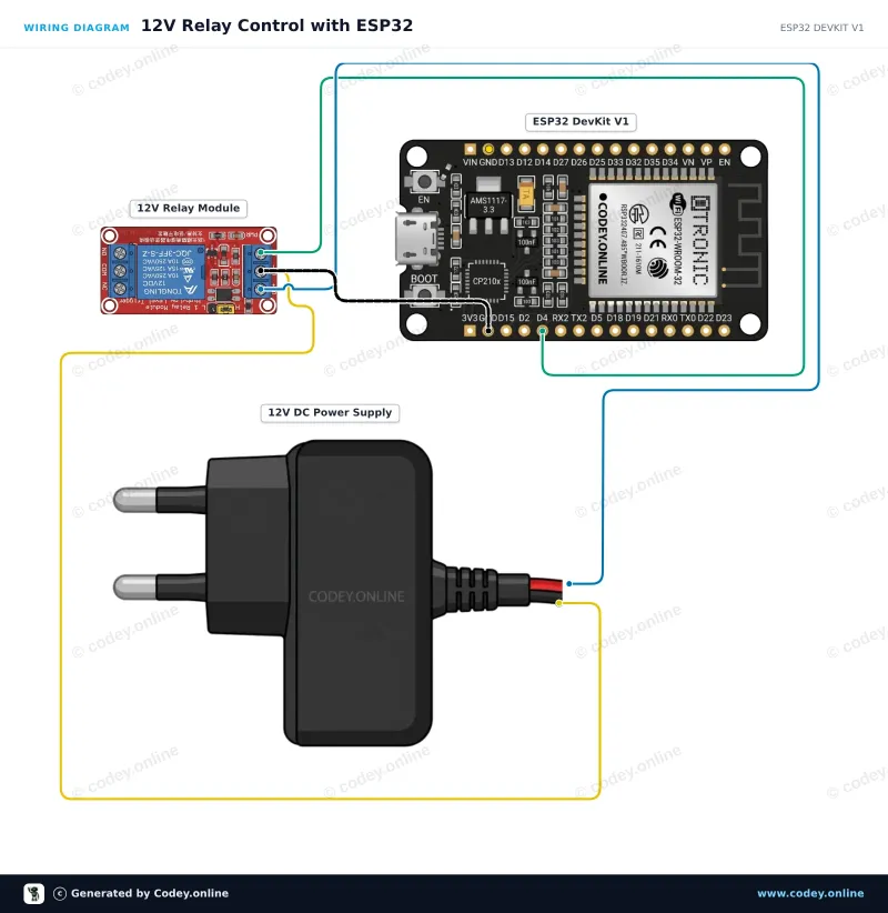 Schéma zapojení: Reléový modul 12v na ESP32 DevKit V1