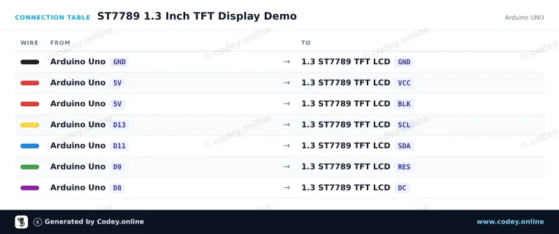Tabulka zapojení: 1.3inch SPI TFT LCD displej RGB (ST7789, 3.3V) na Arduino UNO