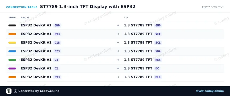 Tabulka zapojení: 1.3inch SPI TFT LCD displej RGB (ST7789, 3.3V) na ESP32 DevKit V1