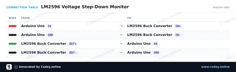 Tabulka zapojení: Nastavitelný step-down modul 4~38V 5A 96% vysoká účinnost XL4015 na Arduino UNO