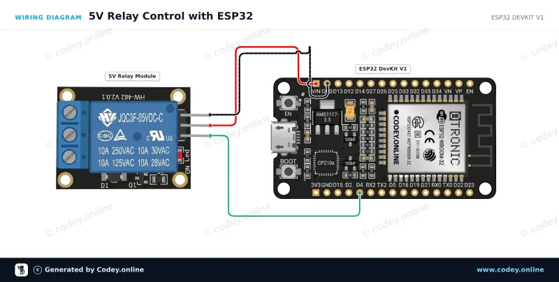 Schéma zapojení: Modul relé 5v pro Arduino na ESP32 DevKit V1