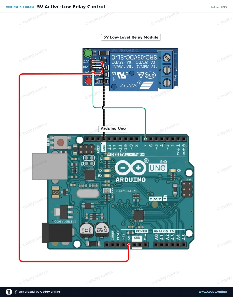 Schéma zapojení: Modul relé 5v Low na Arduino UNO