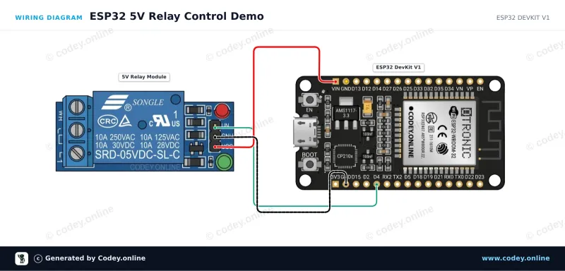 Schéma zapojení: Modul relé 5v Low na ESP32 DevKit V1