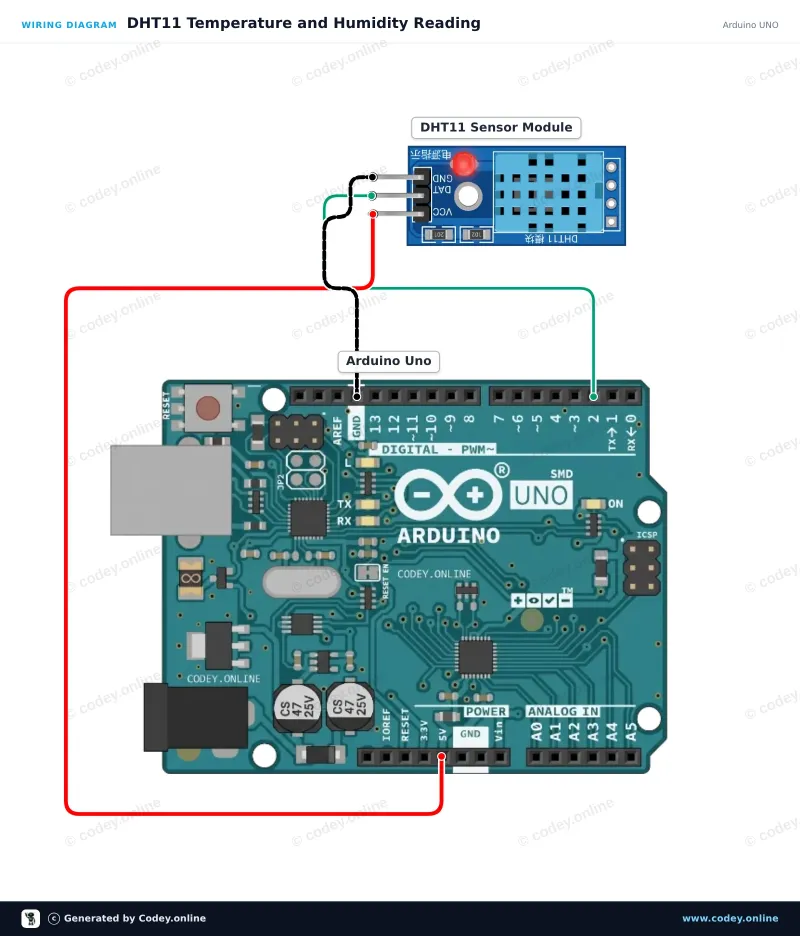 Schéma zapojení: Senzor teploty a vlhkosti v 1| DHT11 modul pro Arduino na Arduino UNO