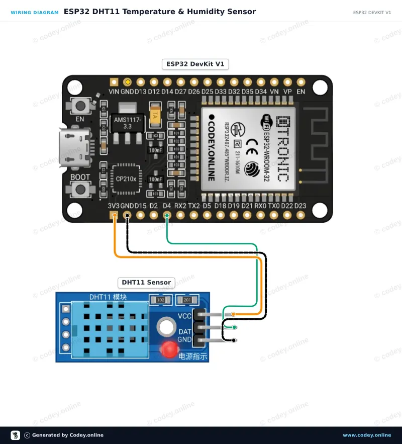 Schéma zapojení: Senzor teploty a vlhkosti v 1| DHT11 modul pro Arduino na ESP32 DevKit V1