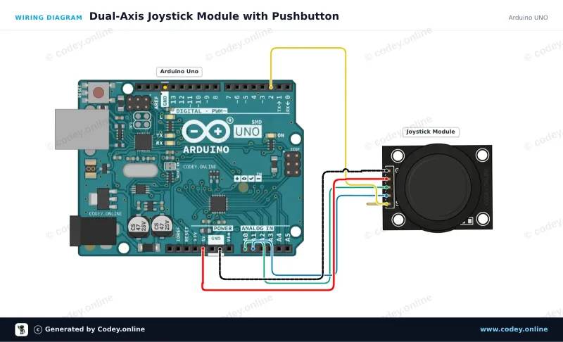 Schéma zapojení: Joystick modul na Arduino UNO