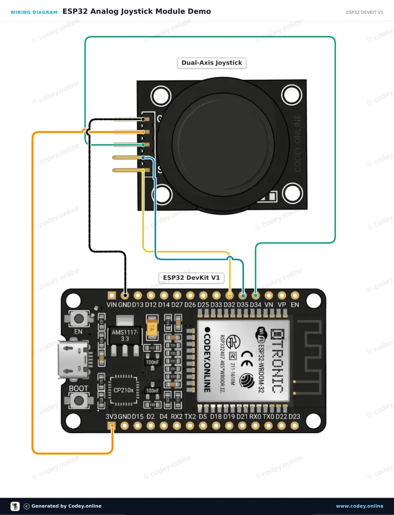 Schéma zapojení: Joystick modul na ESP32 DevKit V1