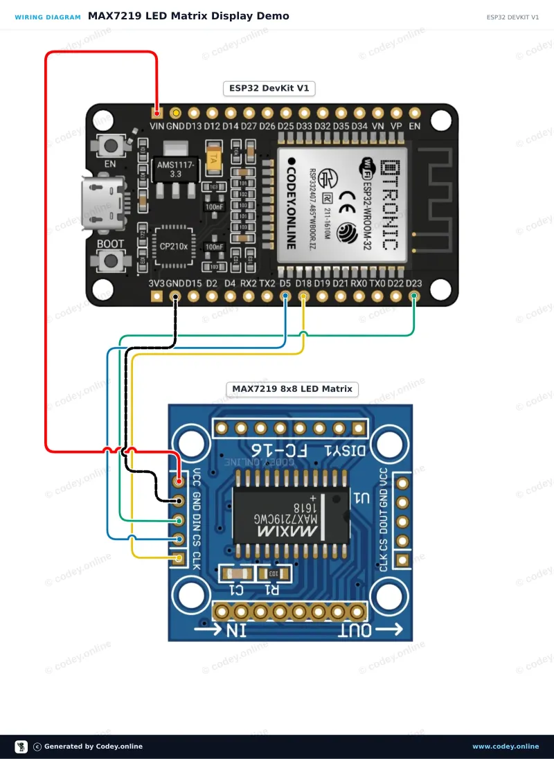 Schéma zapojení: LED Matrix Module MAX7219 Červený na ESP32 DevKit V1